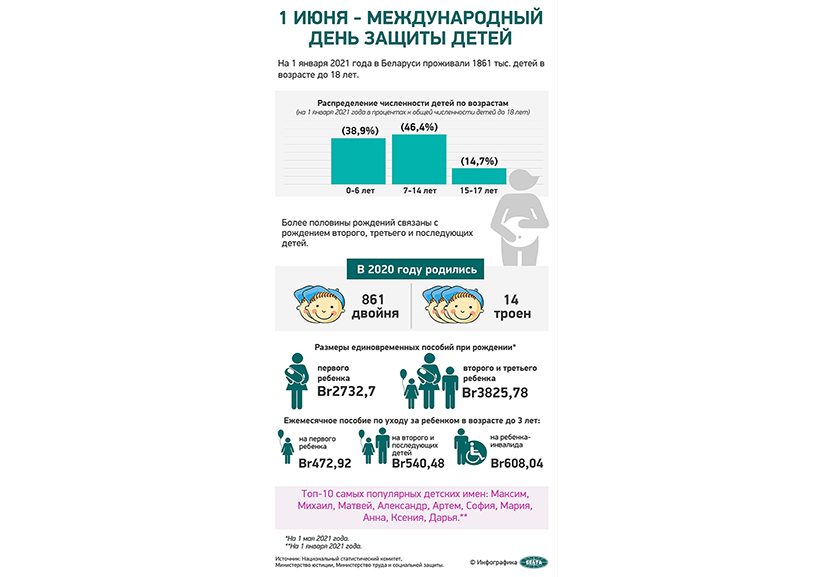 С 1 февраля вырастут суммы пособий по уходу за ребенком в возрасте до трех лет