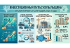 40% всех средств — на технику: в Копыльском районе подвели инвестиционные итоги