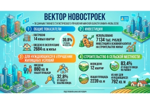 Вектор новостроек: сколько жилья построили в Копыльском районе с начала года?