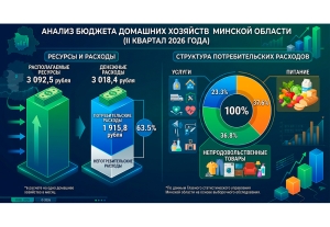 Сколько тратит семья в Минской области? Данные Белстата за II квартал 2026 года