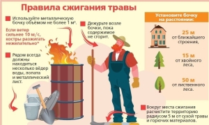 Как навести порядок и не устроить пожар? Рекомендации Копыльского РОЧС