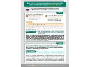 Действия при наличии остатков товаров, маркированных средствами идентификации российского образца